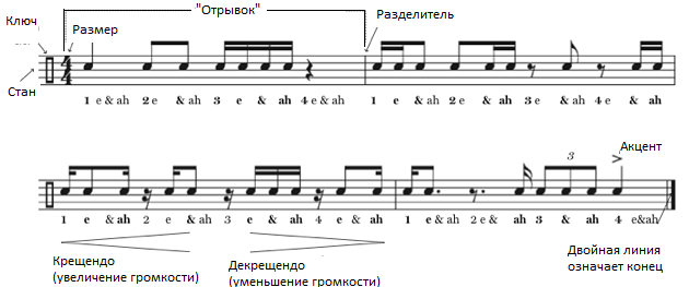 music-clefs