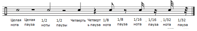 notes-rest-values