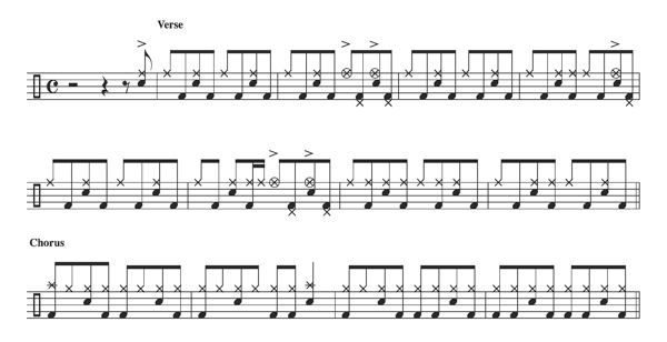the_police_king_of_pain_notes_drums